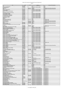 British Library International Non-Commercial Document Supply Service Title List Title 123 .Net: The Internet Magazine 21 Century Education