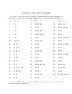 EGYPTIAN UNIT FRACTION TABLE This table is based on that at the beginning of the Rhind Papyrus. I have assembled it for M330 (Hist. of Math., Prof. W. Aitken, Here n represents the unit fraction 1/n. n  2 times