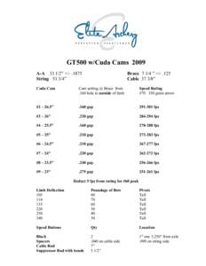 GT500 w/Cuda Cams 2009 A-A” +/- .1875 String” Brace 7 1/4 ” +/- .125 Cable”