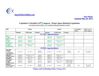 SpacePolicyOnline.com Fact Sheet Updated May 29, 2016 Legislative Checklist 114th Congress: Major Space-Related Legislation (see notes at end of table, green indicates ongoing legislative action)