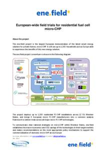 European-wide field trials for residential fuel cell micro-CHP About the project The ene.field project is the largest European demonstration of the latest smart energy solution for private homes, micro-CHP. It will see u