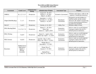 West Jefferson Hills School District Assessment Plan[removed]Assessment DIBELS  Grade Level