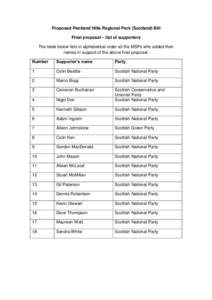 Proposed Pentland Hills Regional Park (Scotland) Bill Final proposal – list of supporters The table below lists in alphabetical order all the MSPs who added their names in support of the above final proposal. Number