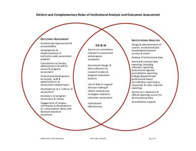    Distinct	
  and	
  Complementary	
  Roles	
  of	
  Institutional	
  Analysis	
  and	
  Outcomes	
  Assessment	
   OUTCOMES	
  ASSESSMENT	
   Ins@tu@onal	
  improvement	
  &	
  