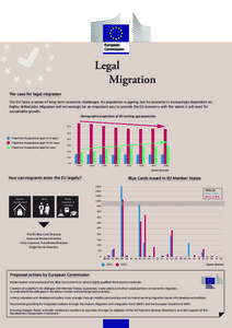 Legal Migration The case for legal migration The EU faces a series of long-term economic challenges. Its population is ageing, but its economy is increasingly dependent on highly-skilled jobs. Migration will increasingly