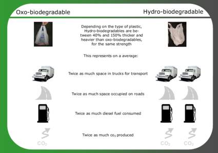 Oxo vs Hydro-biodegradable
