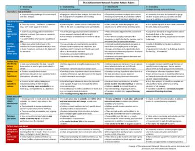 The Achievement Network Teacher Actions Rubric 0 – Developing Attempting Internalize a Data Orientation  Unproductively challenges the assessment and data analysis.