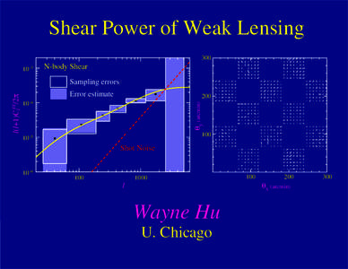 Shear Power of Weak Lensing–3  N-body Shear