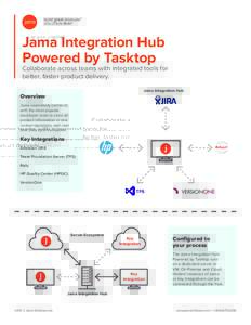 SOLUTION BRIEF  Jama Integration Hub Powered by Tasktop  Collaborate across teams with integrated tools for