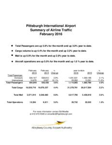 Pittsburgh International Airport Summary of Airline Traffic February 2016 Total Passengers are up 3.6% for the month and up 3.0% year to date. Cargo volume is up 4.4% for the month and up 2.2% year to date.