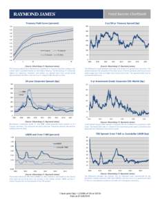 2-yr/10-yr Treasury Spread (bp)  Treasury Yield Curve (percent