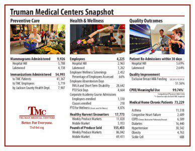 Truman Medical Centers Snapshot	 Preventive Care