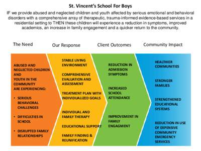 St. Vincent’s School For Boys IF we provide abused and neglected children and youth affected by serious emotional and behavioral disorders with a comprehensive array of therapeutic, trauma-informed evidence-based servi