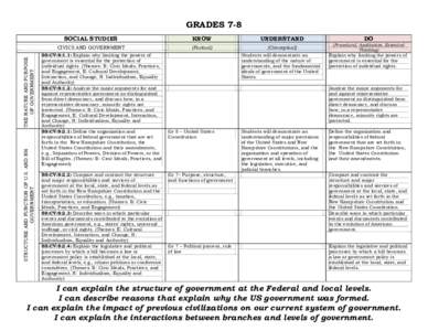 GRADES 7-8 SOCIAL STUDIES STRUCTURE AND FUNCTION OF U.S. AND NH GOVERNMENT