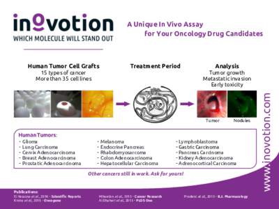 A Unique In Vivo Assay for Your Oncology Drug Candidates 15 types of cancer More than 35 cell lines
