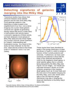 Joint Institute for Nuclear Astrophysics Detecting signatures of galaxies merging into the Milky Way Theoretical studies have shown that collisions between small satellite galaxies and the disk of the Milky Way