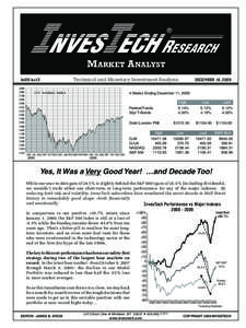 NVES ECH RESEARCH ® MARKET ANALYST  Vol09 Iss13
