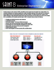 Centrally manage an entire network of SAINT vulnerability scanners located around the globe from a single interface. The centralized management and reporting capability lets a single vulnerability assessment team analyze
