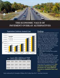 THE ECONOMIC VALUE OF PAVEMENT OVERLAY ALTERNATIVES Equivalent Uniform Annual Cost ESALs