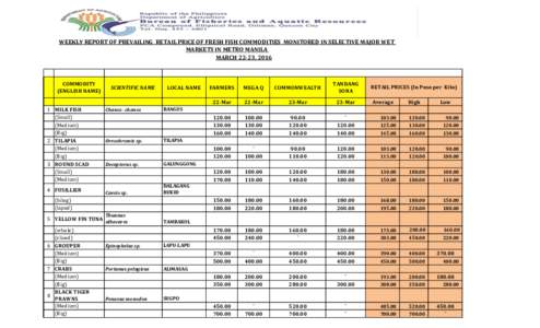 WEEKLY REPORT OF PREVAILING RETAIL PRICE OF FRESH FISH COMMODITIES MONITORED IN SELECTIVE MAJOR WET MARKETS IN METRO MANILA MARCH 22-23, 2016 COMMODITY (ENGLISH NAME)