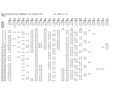 MAS Eclipsing Binary Ephemeris for January 2015 Page 1 MAX MIN DUR