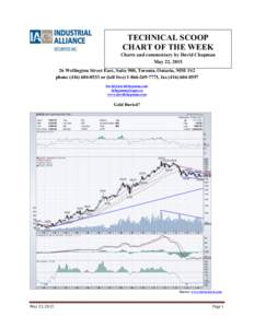 TECHNICAL SCOOP CHART OF THE WEEK Charts and commentary by David Chapman May 22, Wellington Street East, Suite 900, Toronto, Ontario, M5E 1S2 phoneor (toll free, fax