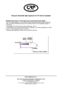 Vacuum ultraviolet light exposure on XT and LX samples  Detailed Information on VUV light Source and Experimental details • For VUV light irradiation, a 30-W deuterium (D2) lamp (Hamamatsu model L7292) was used. This l