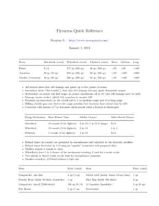 Firearms Quick Reference Brendan S. – http://www.necropraxis.com/ January 2, 2014 Form