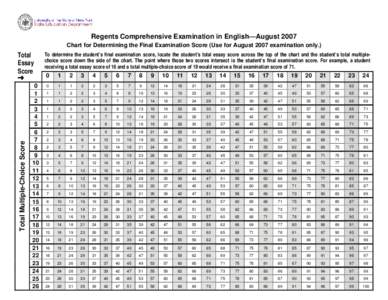 Regents Comprehensive Examination in English—June 1999