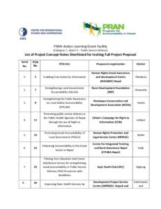 PRAN-Action Learning Grant Facility (Category 1 , Batch 3 -- Public Service Delivery) List of Project Concept Notes Shortlisted for Inviting Full Project Proposal Serial No.