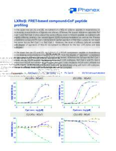 LXRα/β: FRET-based compound-CoF peptide profiling In the upper two pix (A) and (B), recruitment of a NCoA3 cofactor peptide in dependency on increasing concentrations of ligands are shown. Whereas the known reference a