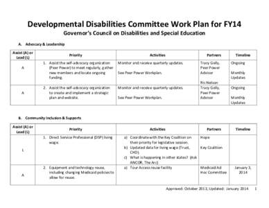 Education Committee Work Plan for[removed]