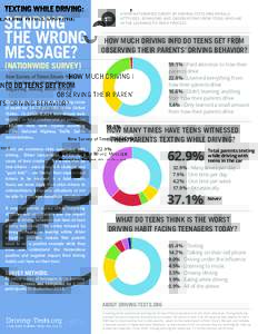 TEXTING WHILE DRIVING:  SENDING THE WRONG MESSAGE?