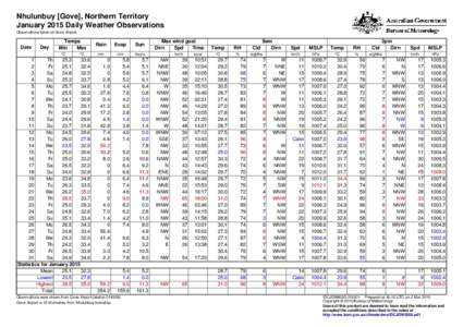 Nhulunbuy [Gove], Northern Territory January 2015 Daily Weather Observations Observations taken at Gove Airport. Date