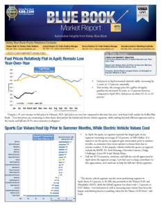USED  BLUE BOOK Market Report