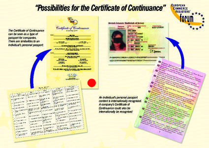 “Possibilities for the Certificate of Continuance” The Certificate of Continuance can be seen as a type of passport for companies. There are similarities to an individual’s personal passport.