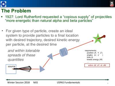 The Problem § 1927: Lord Rutherford requested a “copious supply” of projectiles “more energetic than natural alpha and beta particles” • For given type of particle, create an ideal system to provide particles 