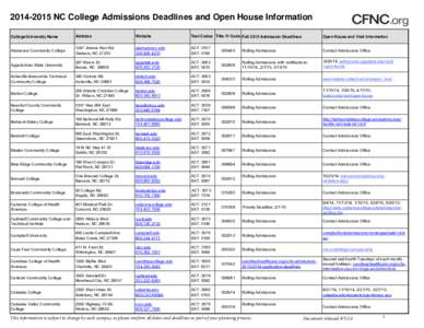 [removed]NC College Admissions Deadlines and Open House Information College/University Name Address  Website
