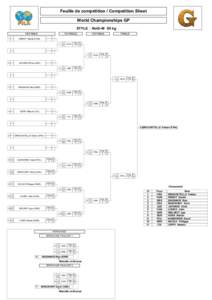 Feuille de compétition / Competition Sheet World Championships GP STYLE : NoGi-M 60 kg
