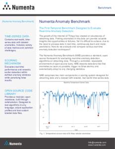 Deep learning / Data mining / Numenta / Anomaly detection / Jeff Hawkins / Anomaly / Benchmark / On Intelligence