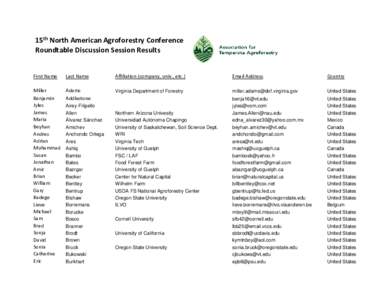 15th North American Agroforestry Conference Roundtable Discussion Session Results First Name  Last Name