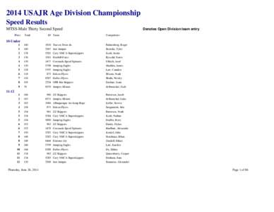 2014 USAJR Age Division Championship Speed Results MTSS-Male Thirty Second Speed Place  Total