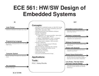 ECE 561: HW/SW Design of Embedded Systems IN OUT