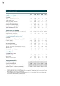 6  Forecast Summary Table Real Economic Activity (% change)