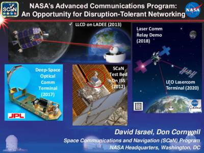 NASA’s Advanced Communications Program: An Opportunity for Disruption-Tolerant Networking  LLCD on LADEEDeep-Space Optical
