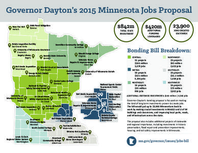 Governor Dayton’s 2015 Minnesota Jobs Proposal $842m DNR Flood Mitigation Roseau