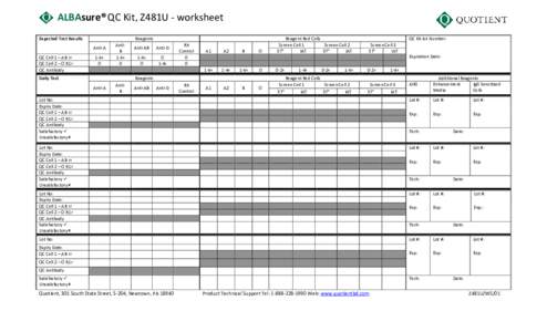ALBAsure® QC Kit, Z481U - worksheet Expected Test Results Reagents Anti-A