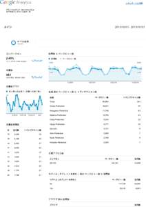 このレポートに移動 グラフィカルジョブ ­ http://www.d3d.jp すべてのウェブサイトのデータ  メイン