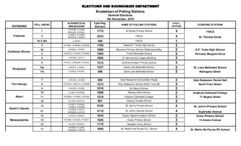 ELECTIONS AND BOUNDARIES DEPARTMENT  Breakdown of Polling Stations General Elections 4th November, 2015 DIVISIONS
