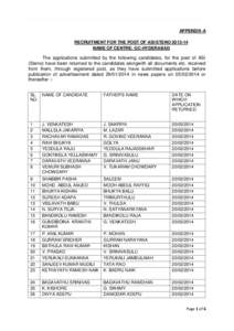 APPENDIX-A RECRUITMENT FOR THE POST OF ASI/STENONAME OF CENTRE: GC-HYDERABAD The applications submitted by the following candidates, for the post of ASI (Steno) have been returned to the candidates alongwith all